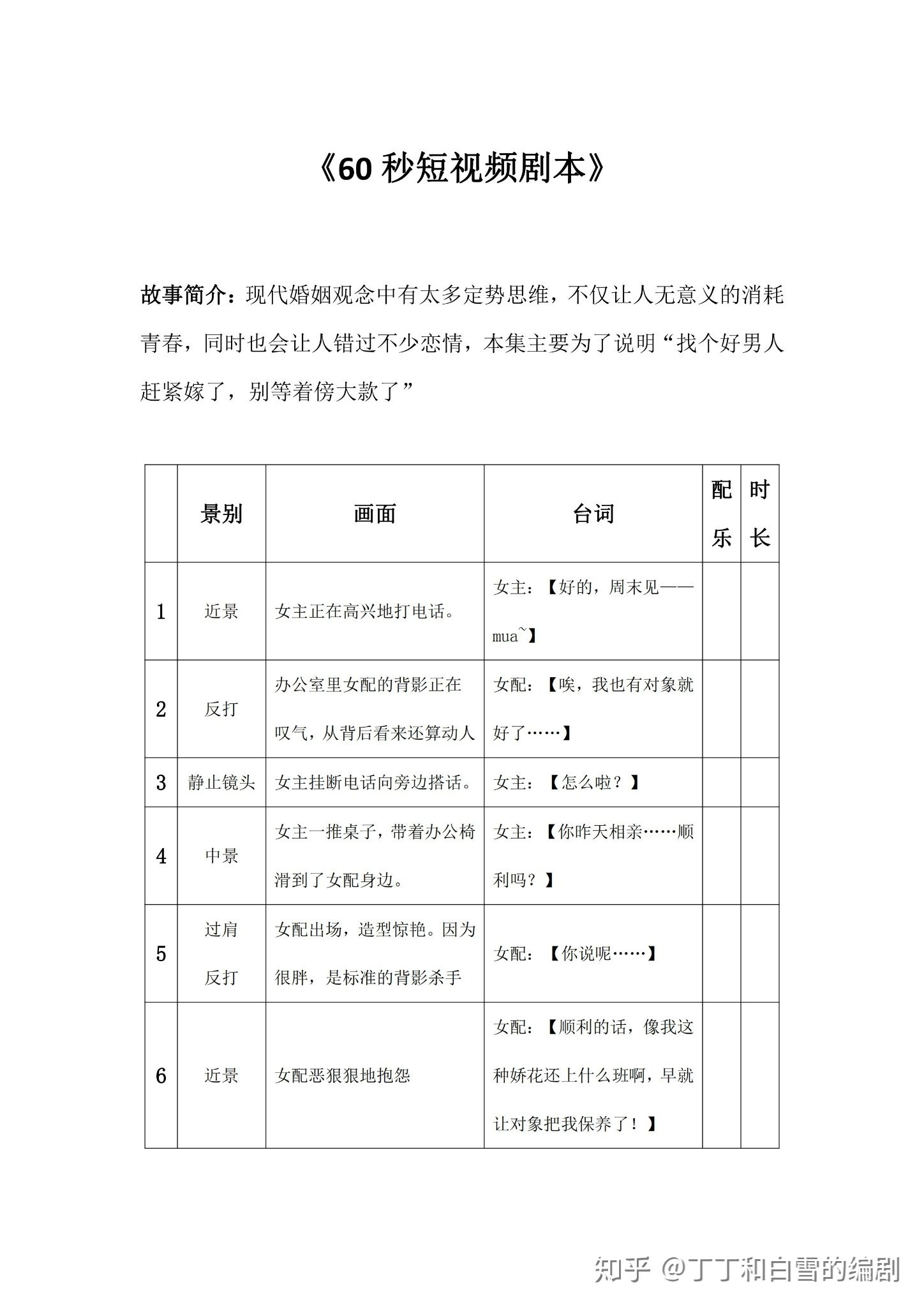 短视频剧本格式怎么写？