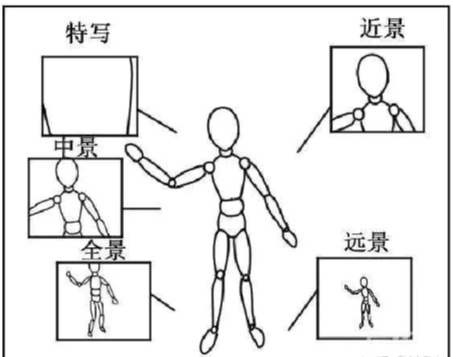 短视频脚本怎么写呢,怎么创作的短视频才有更多的流量